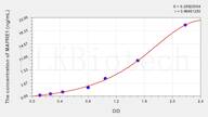 Rat MAPRE1(Microtubule Associated Protein RP/EB Family, Member 1) ELISA Kit