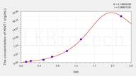 Rat HINT1(Histidine Triad Nucleotide Binding Protein 1) ELISA Kit