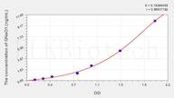 Rat GNaO1(G Protein α Activating Activity Polypeptide O) ELISA Kit