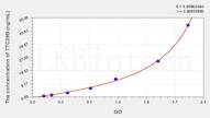 Human TTC39B(Tetratricopeptide Repeat Domain Protein 39B) ELISA Kit