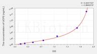 Mouse UCP2(Uncoupling Protein 2, Mitochondrial) ELISA Kit