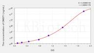 Mouse DMBT1(Deleted In Malignant Brain Tumors 1) ELISA Kit