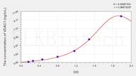 Mouse VDAC1(Voltage Dependent Anion Channel Protein 1) ELISA Kit