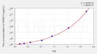 Rat VDAC1(Voltage Dependent Anion Channel Protein 1) ELISA Kit