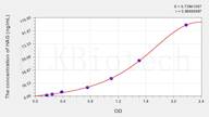 Mouse HAGH(Hydroxyacylglutathione Hydrolase) ELISA Kit