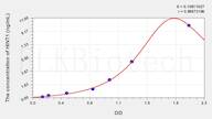 Mouse HINT1(Histidine Triad Nucleotide Binding Protein 1) ELISA Kit