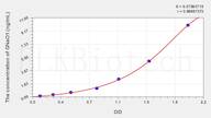 Mouse GNaO1(G Protein α Activating Activity Polypeptide O) ELISA Kit