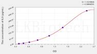 Rabbit IL5(Interleukin 5) ELISA Kit