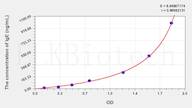 Rabbit IgE(Immunoglobulin E) ELISA Kit