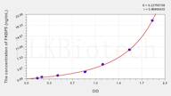 Mouse FKBP5(FK506 Binding Protein 5) ELISA Kit