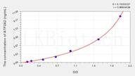 Rat ATP2A2(ATPase, Ca++ Transporting, Cardiac Muscle, Slow Twitch 2) ELISA Kit