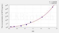 Rat GP73(Golgi Protein 73) ELISA Kit