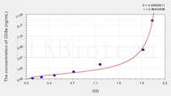 Chicken CD8(Cluster ofDifferentiation 8) ELISA Kit