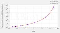 Human MIEN1(Migration And Invasion Enhancer 1) ELISA Kit