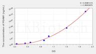 Mouse PGAM1(Phosphoglycerate Mutase 1, Brain) ELISA Kit