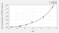 Rat HPEPT1(Hydrogen Ion/Peptide Transporter 1) ELISA Kit