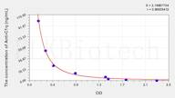 Human Anti-C1q(Anti-Complement 1q Antibody) ELISA Kit