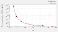 GSH(Glutathione) ELISA Kit