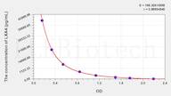 LXA4(Lipoxin A4) ELISA Kit