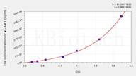 Simian VCAM1(Vascular Cell Adhesion Molecule 1) ELISA Kit