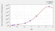 Simian IFNa(Interferon α) ELISA Kit