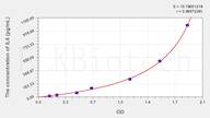 Simian IL6(Interleukin 6) ELISA Kit