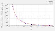 Human Anti-Apo(Anti-Apolipoprotein Antibody) ELISA Kit