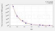 TXB2(Thromboxane B2) ELISA Kit