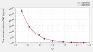 3-NT(3-Nitrotyrosine) ELISA Kit