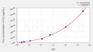 Simian IL2(Interleukin 2) ELISA Kit