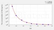 HA(Histamine) ELISA Kit