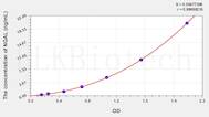 Pig NGAL(Neutrophil Gelatinase Associated Lipocalin) ELISA Kit