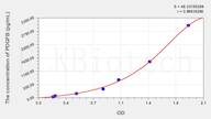 Pig PDGFB(Platelet Derived Growth Factor Subunit B) ELISA Kit