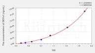 Pig DEFb1(Defensin β 1) ELISA Kit