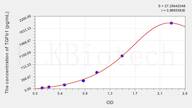 Simian TGFb1(Transforming Growth Factor β 1) ELISA Kit