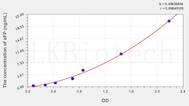 Simian aFP(α-Fetoprotein) ELISA Kit