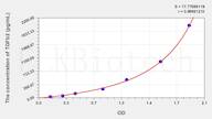 Simian TGFb2(Transforming Growth Factor β 2) ELISA Kit