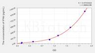 Simian IFNb(Interferon β) ELISA Kit