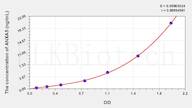 Simian ANXA5(Annexin A5) ELISA Kit