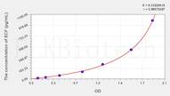 Simian ECF(Eosinophil Chemotactic Factor) ELISA Kit