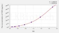 Zebrafish FGF6(Fibroblast Growth Factor 6) ELISA Kit