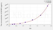 Cattle IGFBP5(Insulin Like Growth Factor Binding Protein 5) ELISA Kit