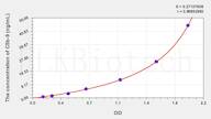 Pig sC5b-9(Soluble Terminal Complement Complex C5b-9) ELISA Kit