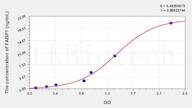 Pig FABP1(Fatty Acid Binding Protein 1, Liver) ELISA Kit