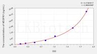 Pig VEGFR1(Vascular Endothelial Growth Factor Receptor 1) ELISA Kit