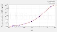 Cattle LZM(Lysozyme) ELISA Kit