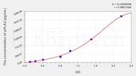 Pig pPLA2(Phospholipase A2, Pancreas) ELISA Kit