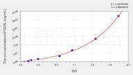 Mouse CD5L(CD5 Antigen Like Protein) ELISA Kit