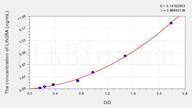 Mouse LIN28A(Lin-28 Homolog A) ELISA Kit