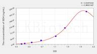 Cattle SDH(Sorbitol Dehydrogenase) ELISA Kit